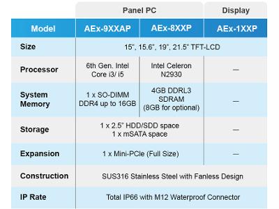 AEx Series Product Specification