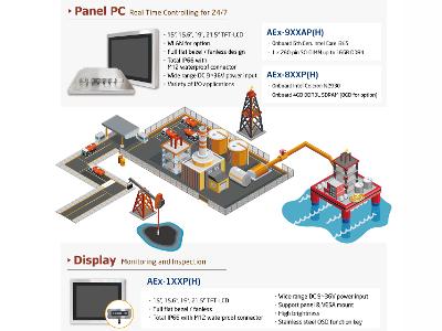 AEx Panel PC & Display Features