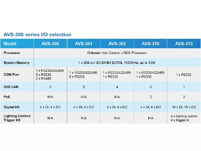 AVS-300 Series Specifications