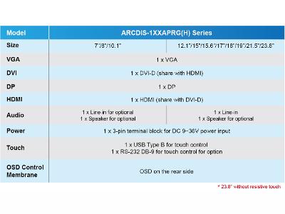 ARCDIS Series Product Specification