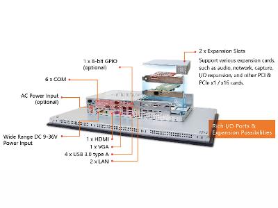 ViPAC-8 & ViPAC-9 I/O Ports & Expansion Possibilities