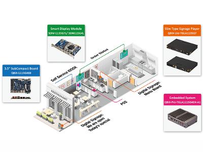 Tiger Lake Solutions applied in retail stores