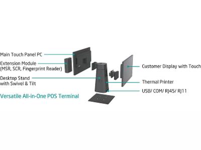 RiVar-1501 All-in-One POS Terminal