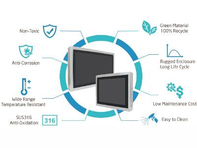 ViTAM Series Product Features