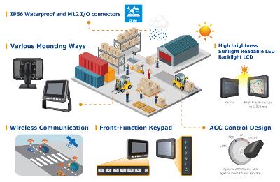 APC-3XX2 and APC-3XX3 Features