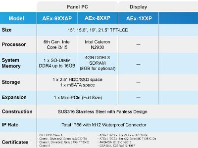 Aplex AEx Series Panel PC and Display Product Features