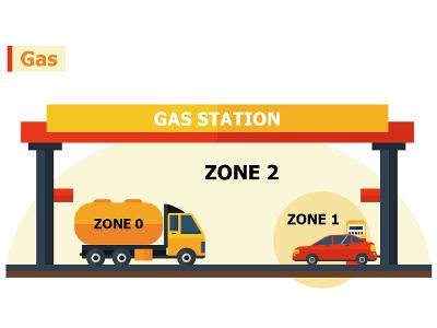 ATEX Zone 2 Diagram