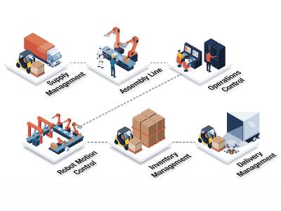 Application Fields for GIGAIPC's Embedded Solutions