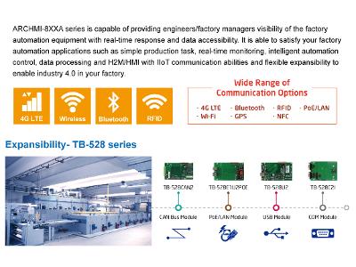 ARCHMI-8A Series Product Features