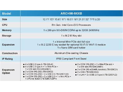 Aplex ARCHMI-9XXB Product Specification