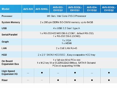 Aplex AVS-52X Series Product Specification