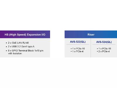 Aplex AVS-52X Series I/O Features