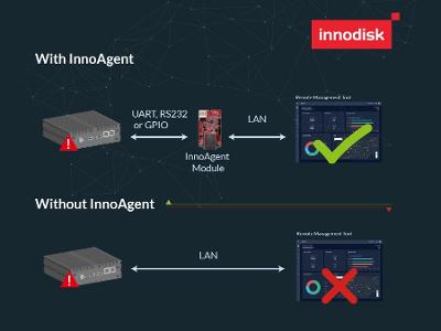 Innodisk InnoAgent EZ2N-0XL1 Product Benefits
