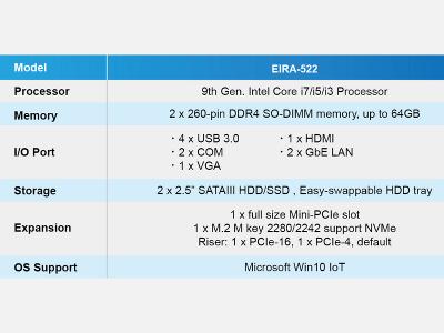 Aplex EIRA-522 Product Overview