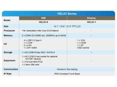 Aplex HELIO Series Product Specifications