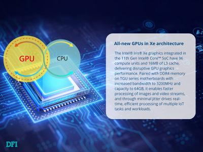 DFI EC70A-TGU with Intel® Iris® Xe graphics integrated in the 11th Gen Intel® Core™ SoC