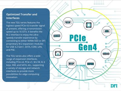 DFI EC70A-TGU features PCIe 4.0 and a wide range of expansion interfaces