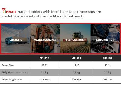 Winmate Rugged Tablets with Intel Tiger Lake Processors Overview
