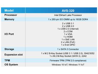 Aplex AVS-320 Product Overview