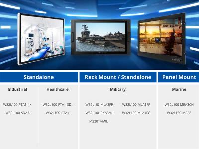 Winmate 32 inches Industrial Displays Overview