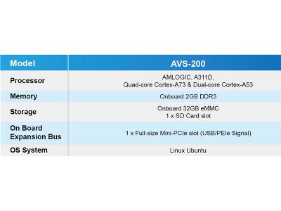 Aplex AVS-200 Product Overview