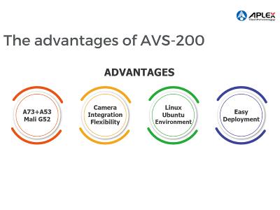Aplex AVS-200 Advantages