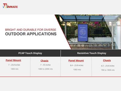 Winmate Industrial Outdoor Displays Overview