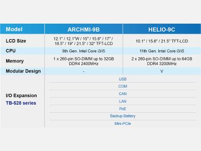 Aplex ARCHMI-9B & HELIO-9C Product Overview