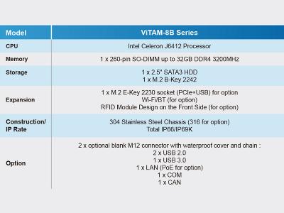 Aplex ViTAM-8B Series Product Overview