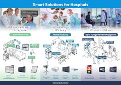 Avalue Smart Solutions for Hospitals 2023