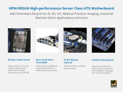 BCM HPM-SRSUA Product Attributes