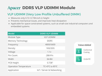 Apacer DDR5 VLP UDIMM Module Overview