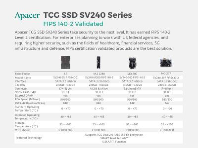 Apacer TCG SSD SV240 Series Product Features