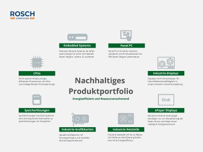 ROSCH Computer nachhaltiges Produktportfolio