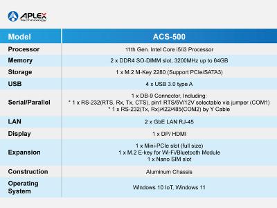 Aplex ACS-500 Overview