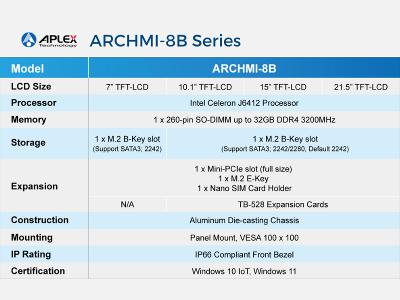 Aplex ARCHMI-8B Series Overview