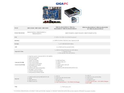 GIGAIPC QBiP-1215EA, QBiP-1235A, QBiP-1255A and QBiX-Pro-ADLA1215H/1235H/1255H-A1 and A2 Overview