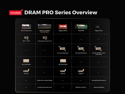 Innodisk DRAM PRO Series Overview