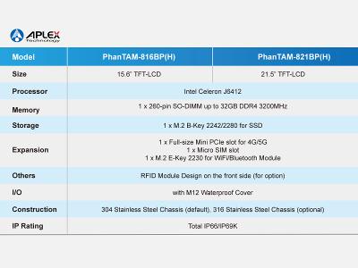 Aplex PhanTAM-8B Series Product Overview