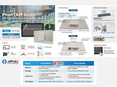 Aplex PhanTAM-9C & PhanTAM-8B Series Overview