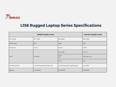 Winmate L156 Rugged Laptop Series NVIDIA and Intel GPU Overview