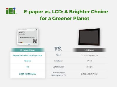 IEI E-paper Display vs. LCD Display