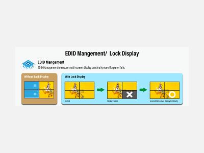 Visualisation of EDID (Extended Display Identification Data) management and Lock Display functionality