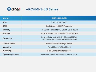 Aplex ARCHMI-S-8B Series Product Specifications