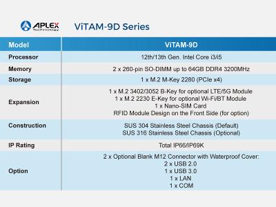 Aplex ViTAM-9D Series Product Overview