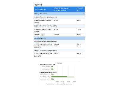Procyon Benchmark