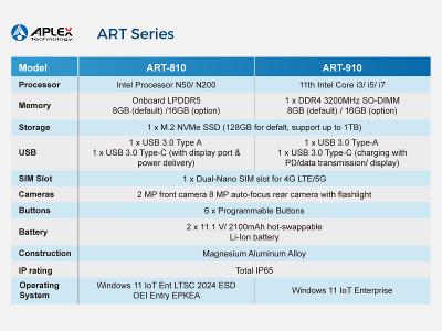 Aplex ART-810 and ART-910 Series Overview
