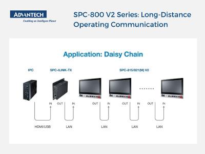 SPC-800 V2 Series: Long-Distance Operating Communication - Application Daisy Chain