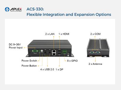 ACS-330: Flexible Integration and Expansion Options