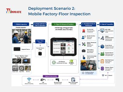 S101NT Edge-AI Rugged Tablet: Deployment Scenario 2 - Mobile Factory-Floor Inspection S101NT Edge-AI Rugged Tablet: Deployment Scenario 2 - Mobile Factory-Floor Inspection